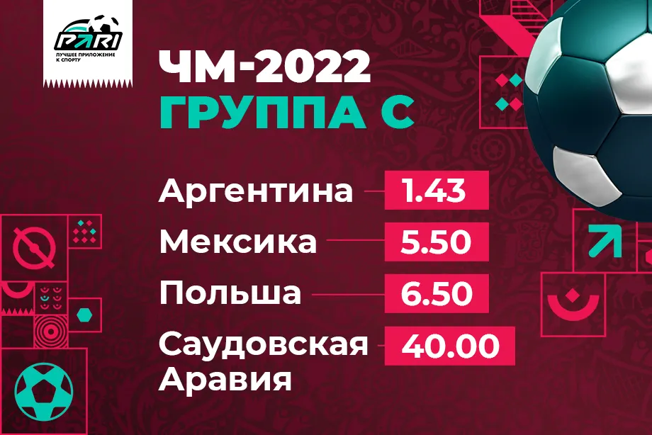 PARI: Мексика и Польша поспорят за выход из группы C на ЧМ-2022