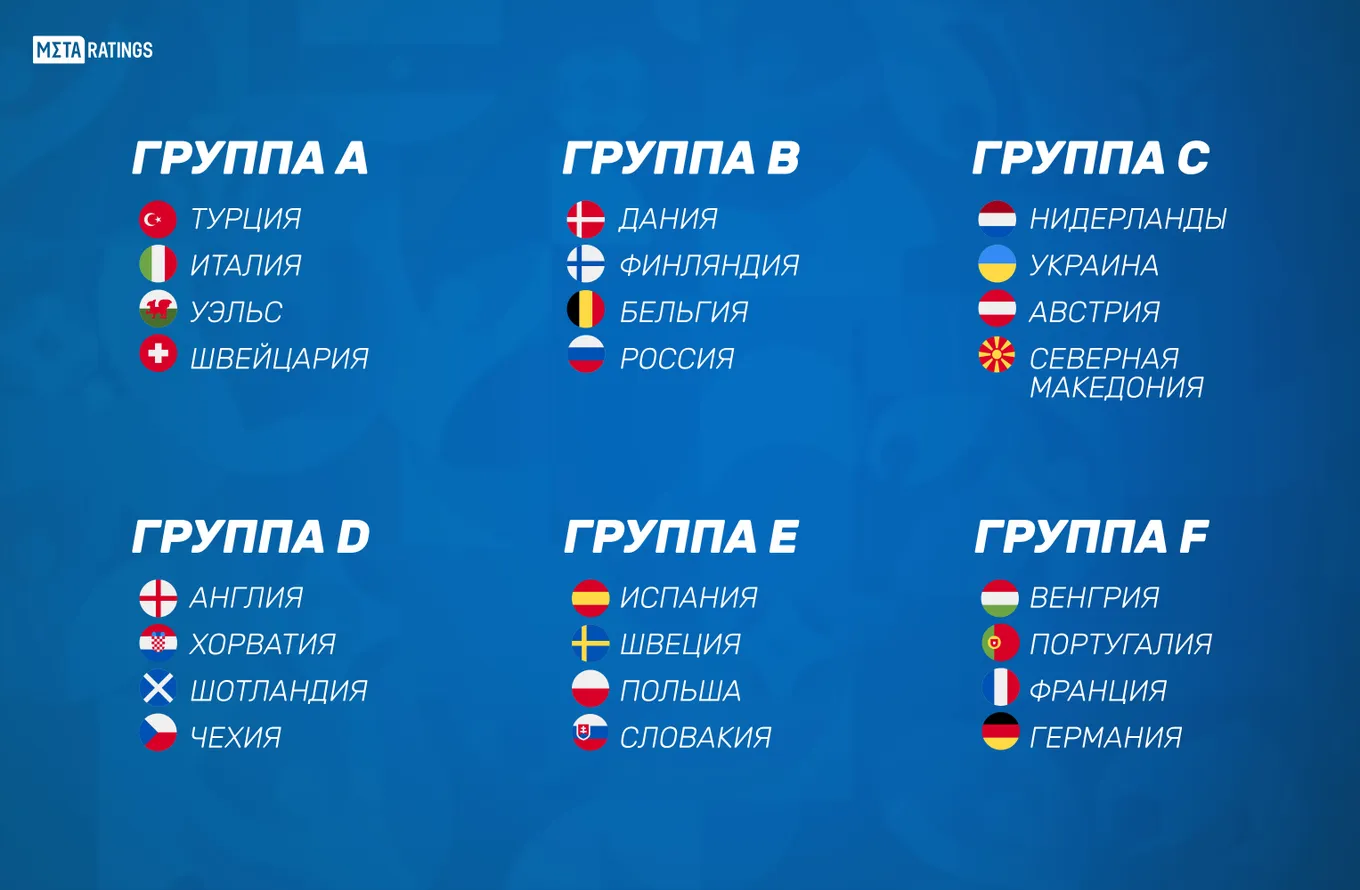 Состав групп Евро