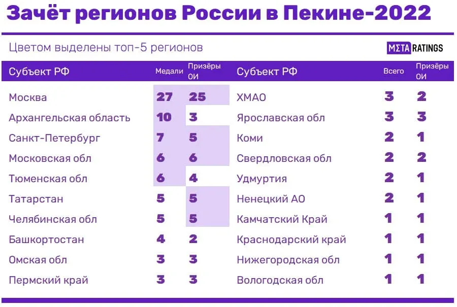 впир