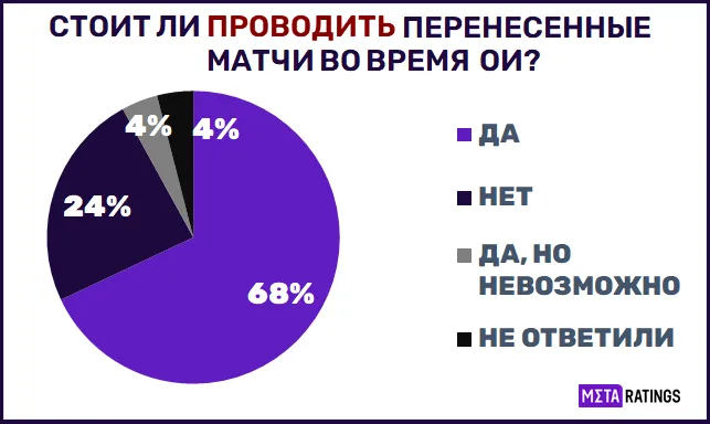 Графика 3