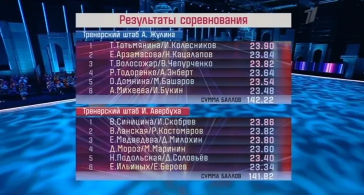 Результаты