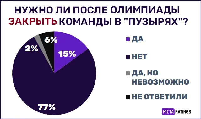 Графика 5