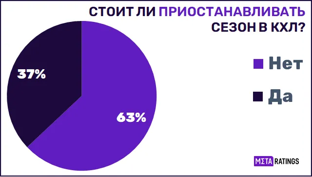 Графика 1