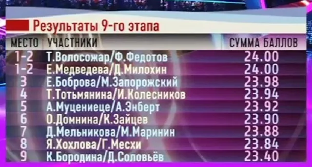 Ледниковый период