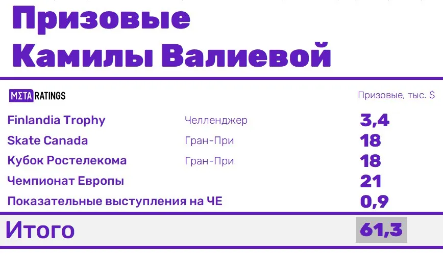 Графика 1