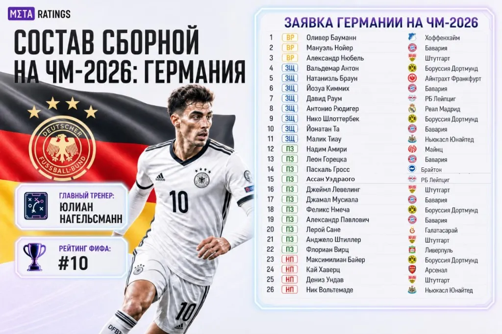 Состав сборной Германии на ЧМ-2026
