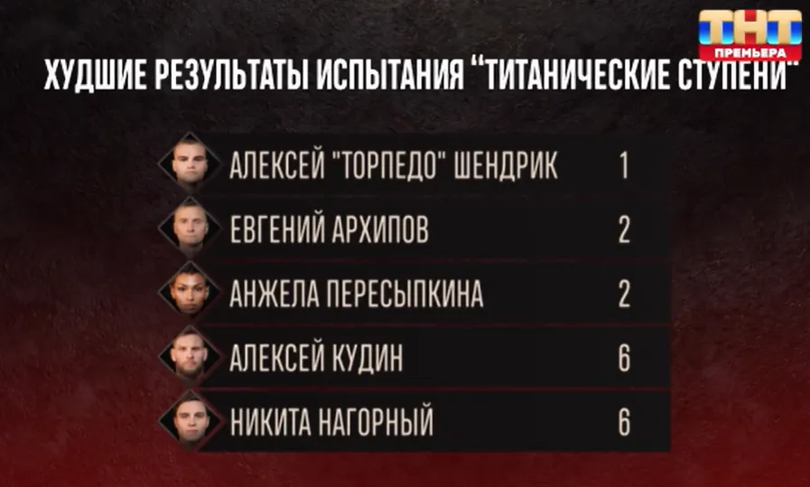 Кадры из шоу «Титаны»