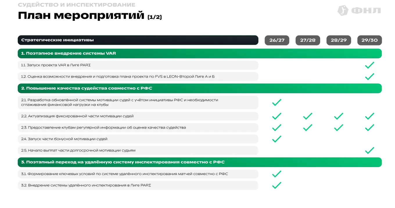 Скриншот презентации ФНЛ (здесь и далее)