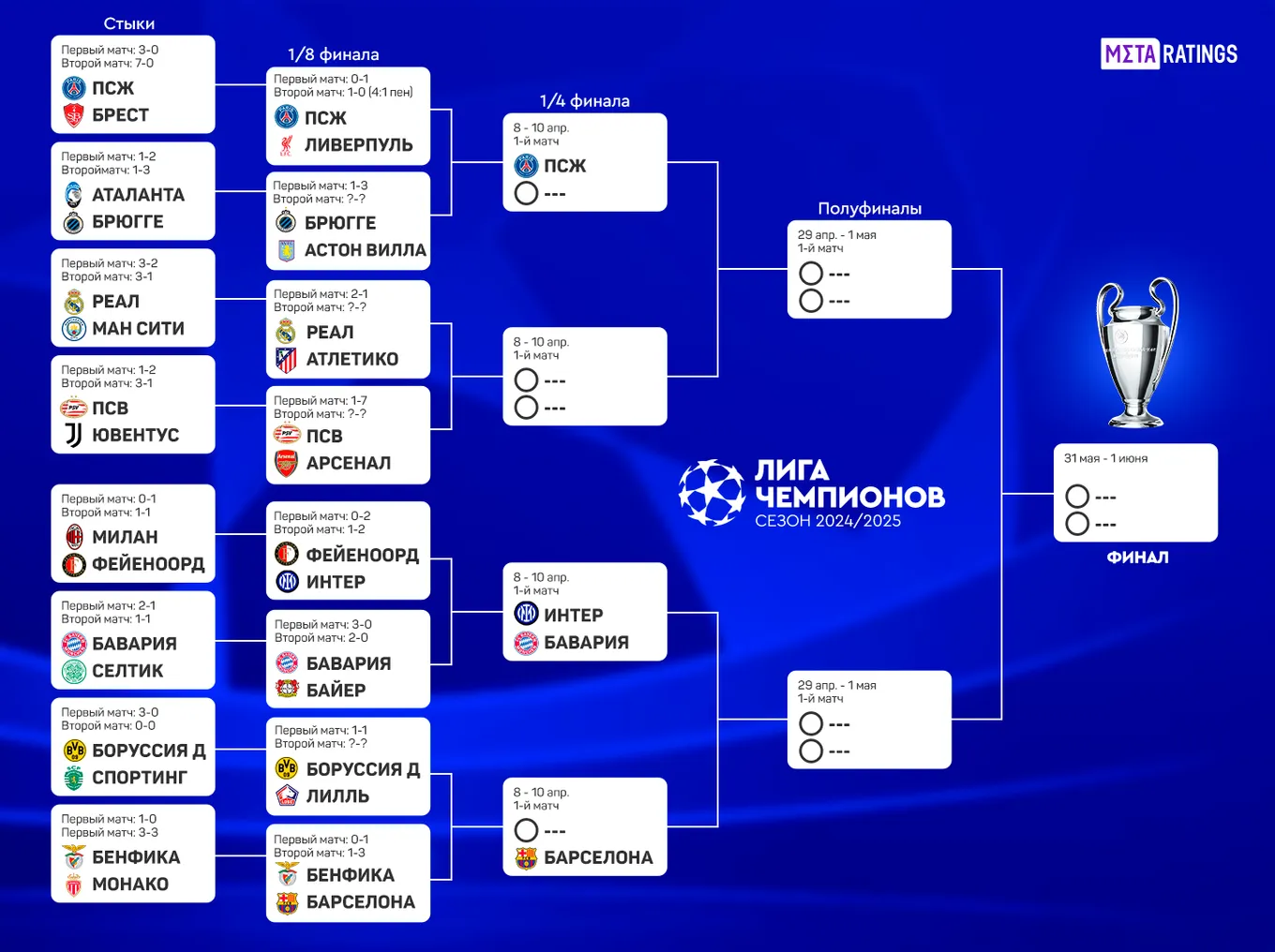 Сетка Лиги чемпионов-2024/25