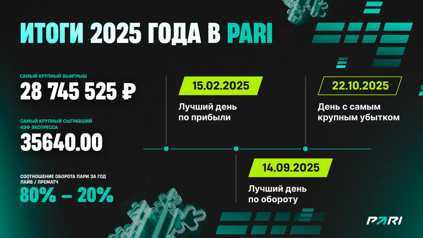28 745 525 рублей – самая крупная выплата PARI в 2025 году