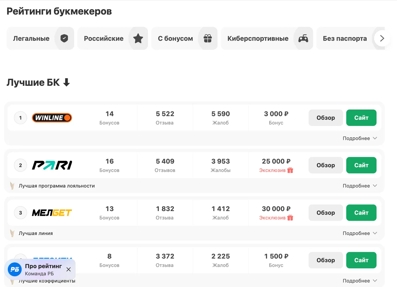 bookmaker-ratings.ru