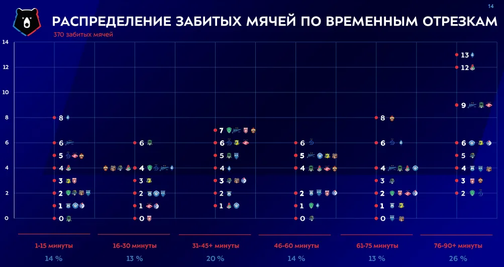 Здесь и далее: скриншоты из документа РПЛ