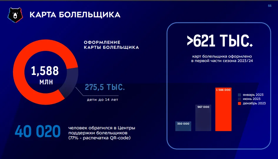 Fan ID в России