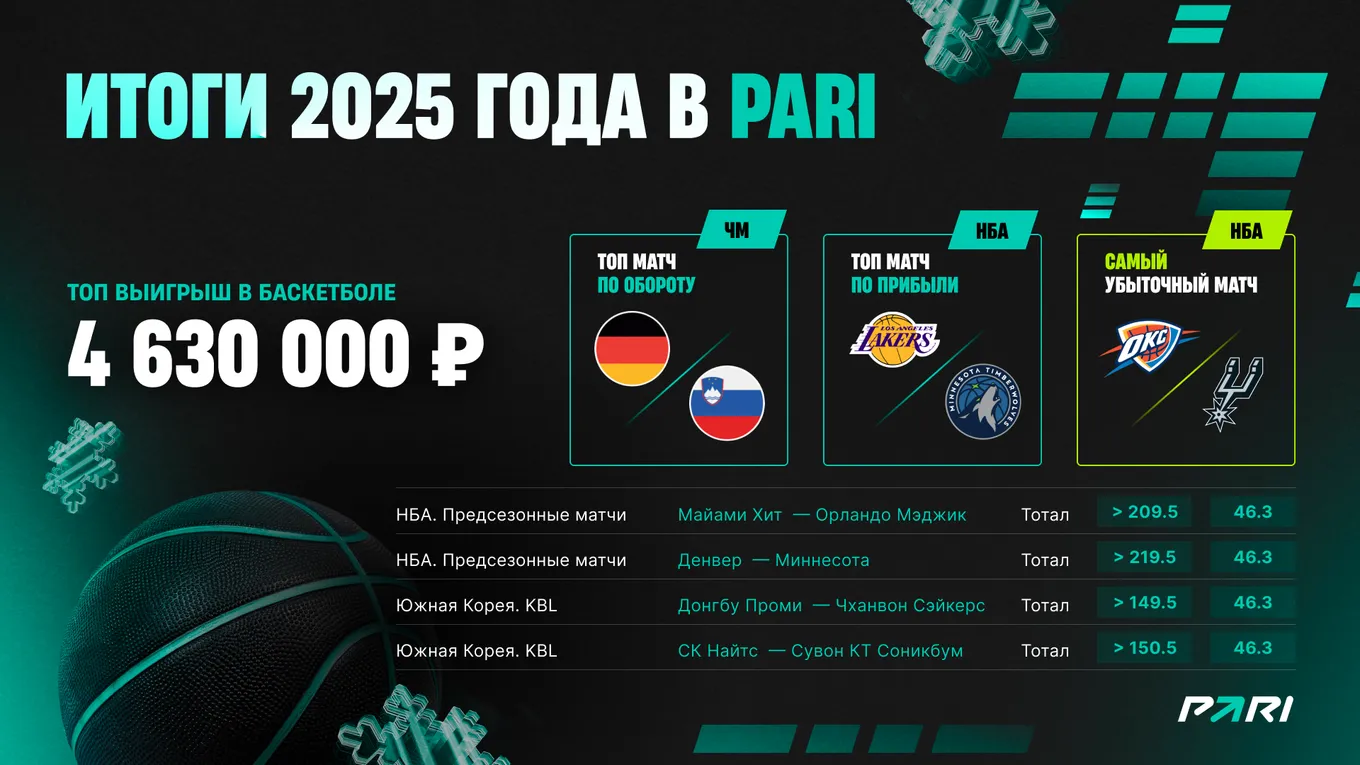 PARI выплатила самый крупный выигрыш в 2025 году по ставке на теннис