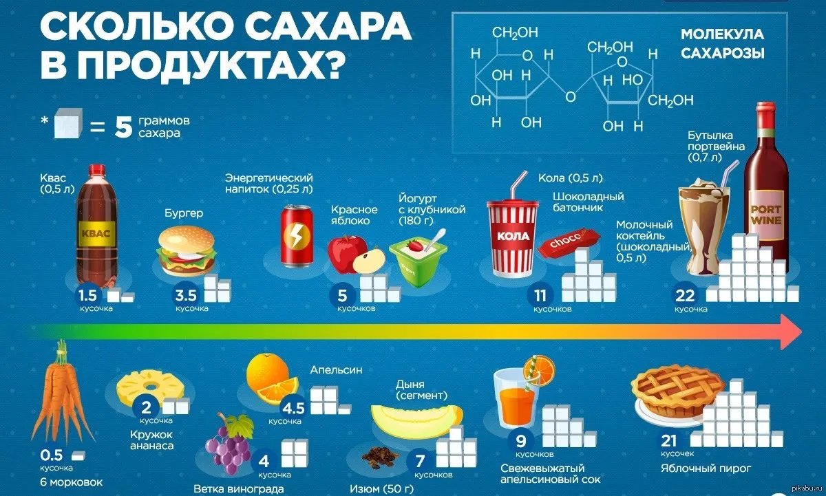 Продукты