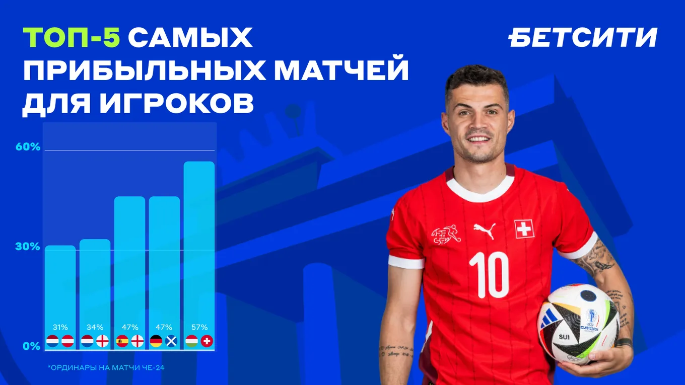 Топ-5 самых прибыльных матчей для игроков