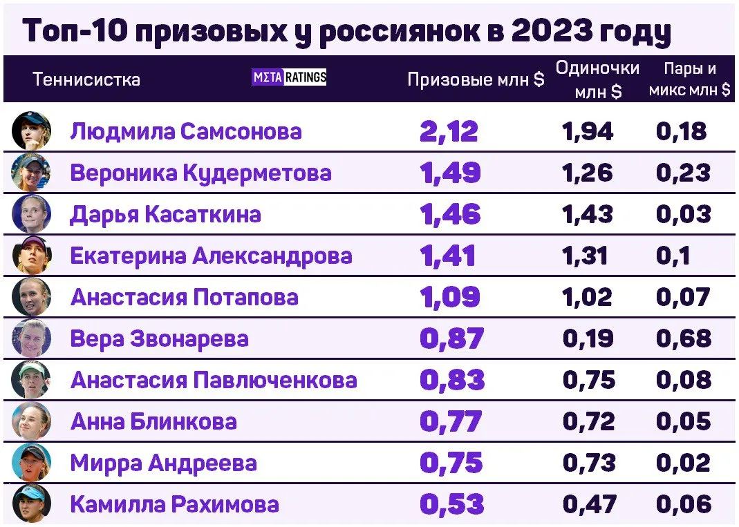 Топ-10