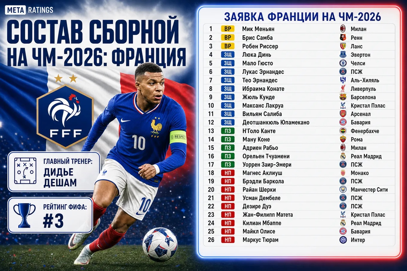 Состав сборной Франции на ЧМ-2026