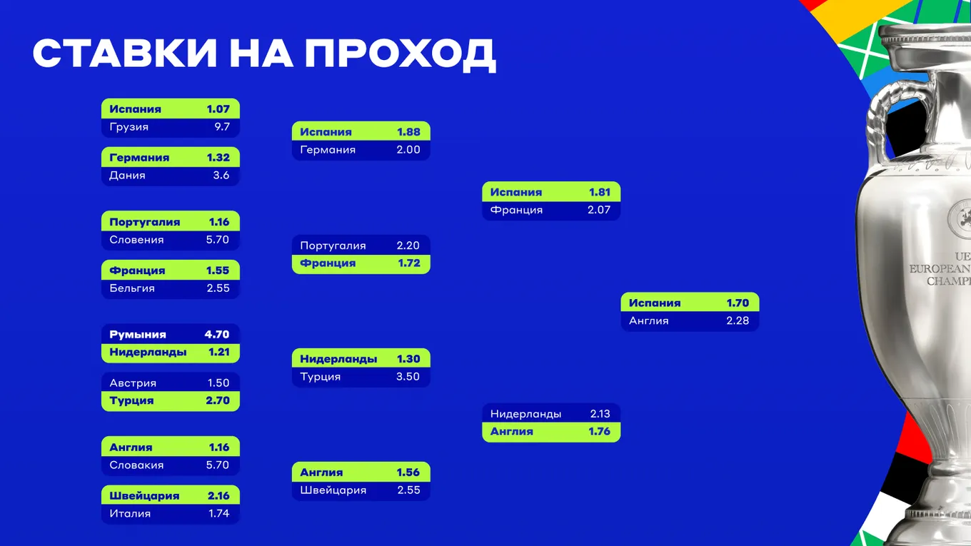 Ставки на проход