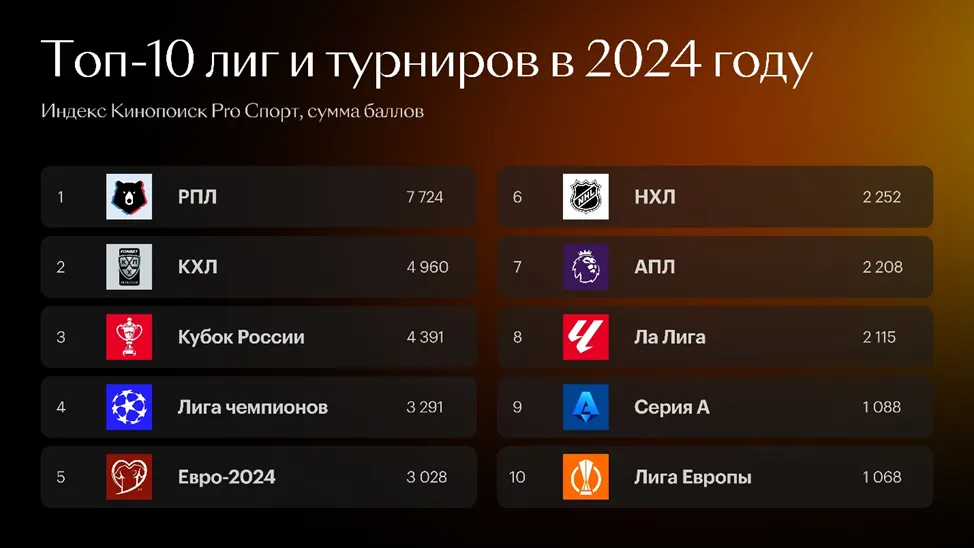 Топ-10 турниров за 2024 год