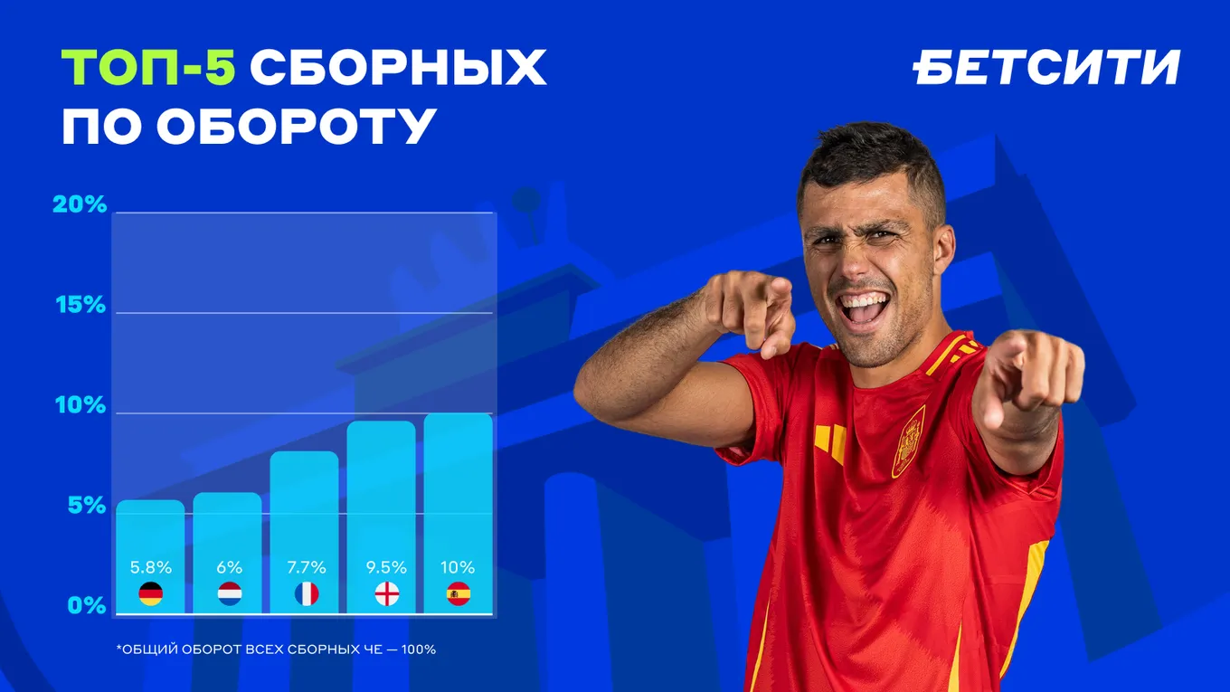 Топ-5 сборных Евро-2024 по обороту
