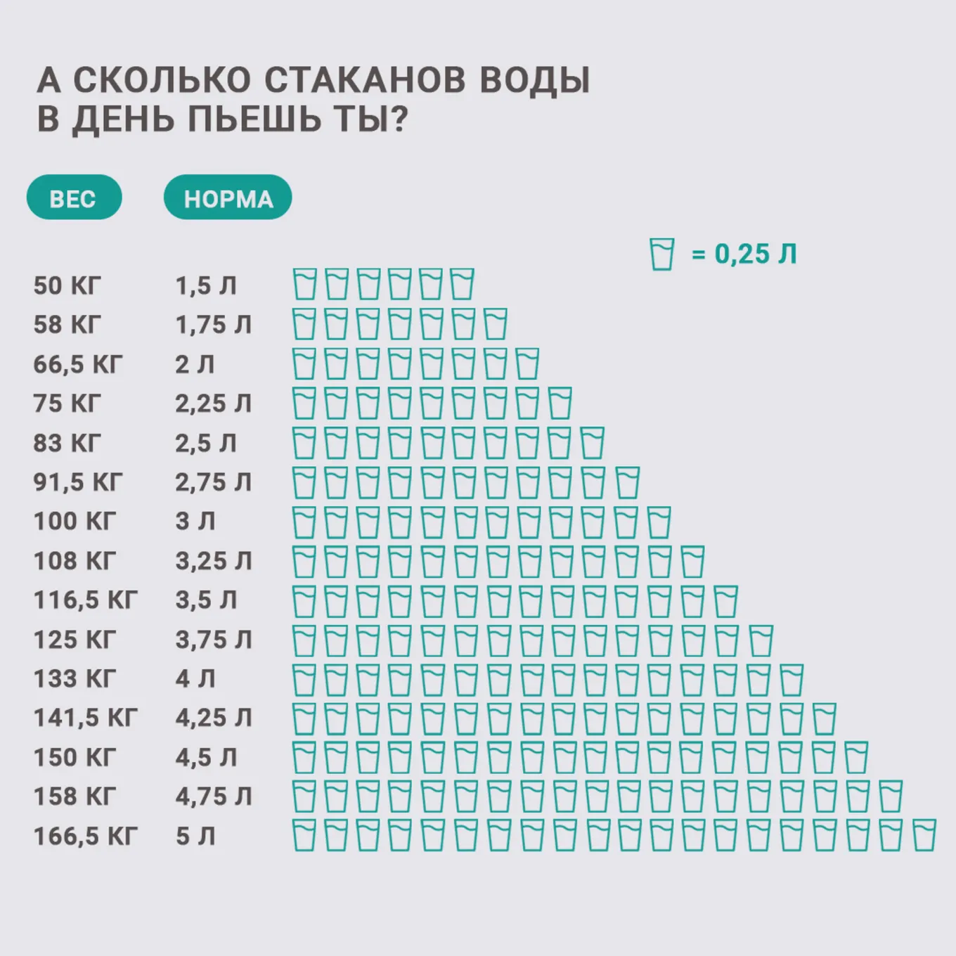 Сколько пить воды каждый день