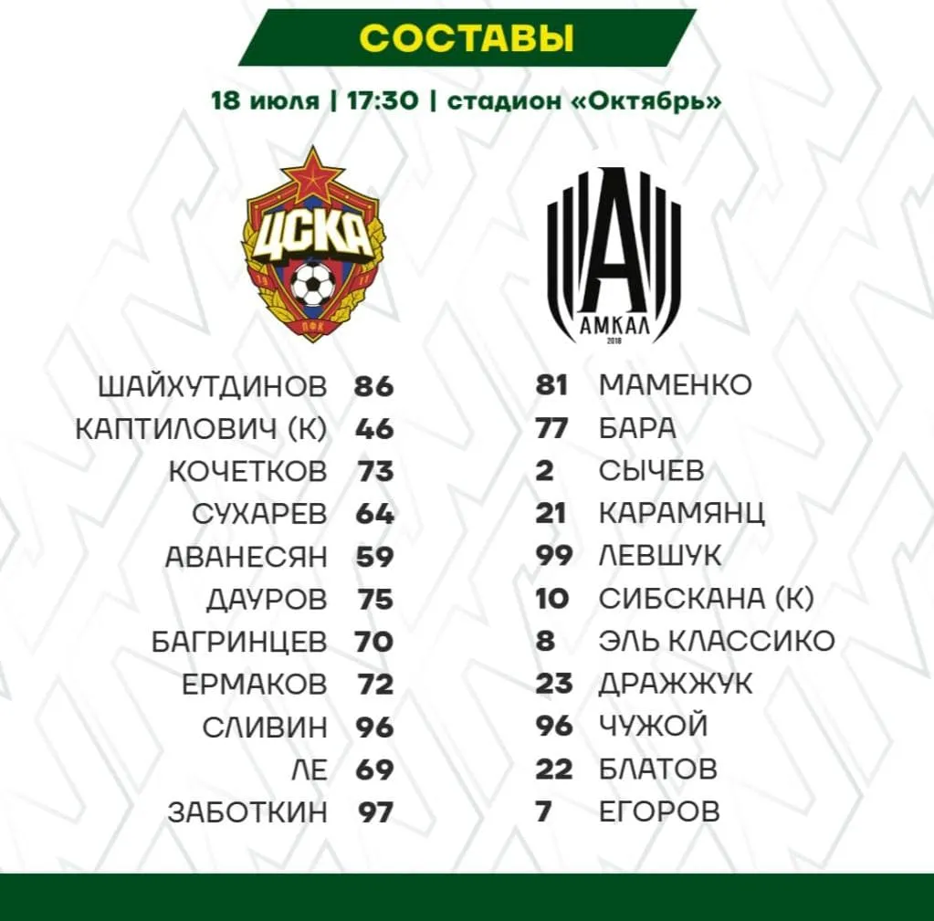 Составы команд.