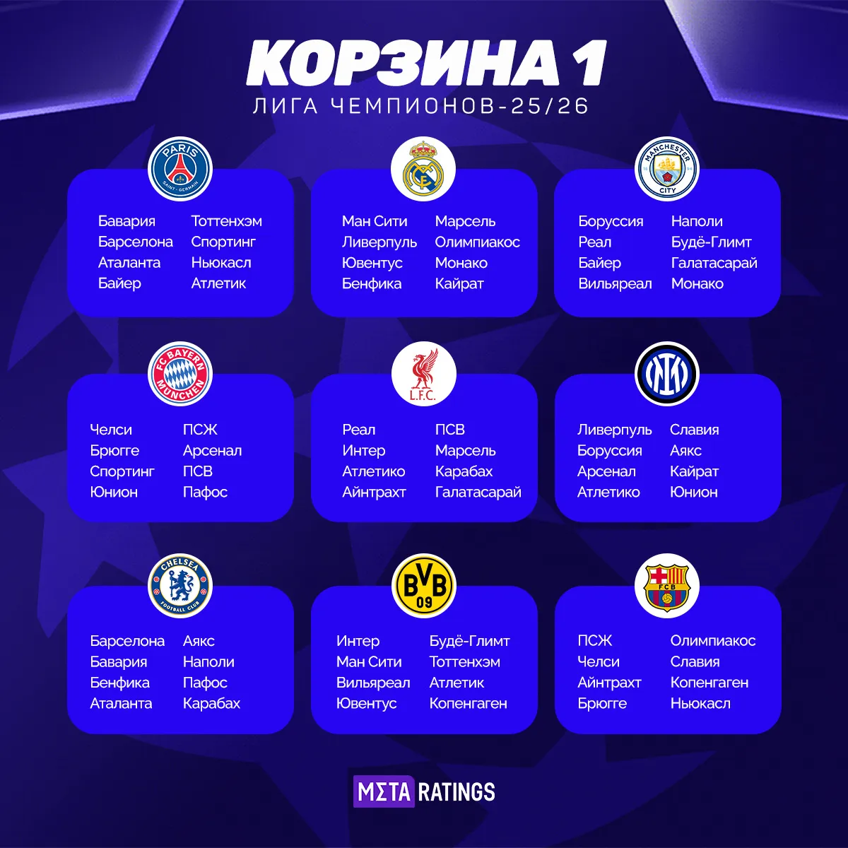 Итоги жеребьевки первой корзины Лиги чемпионов