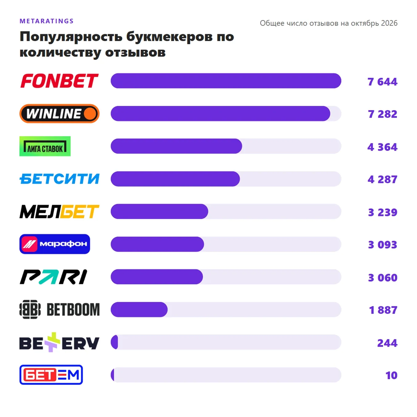 Рейтинг отзывов