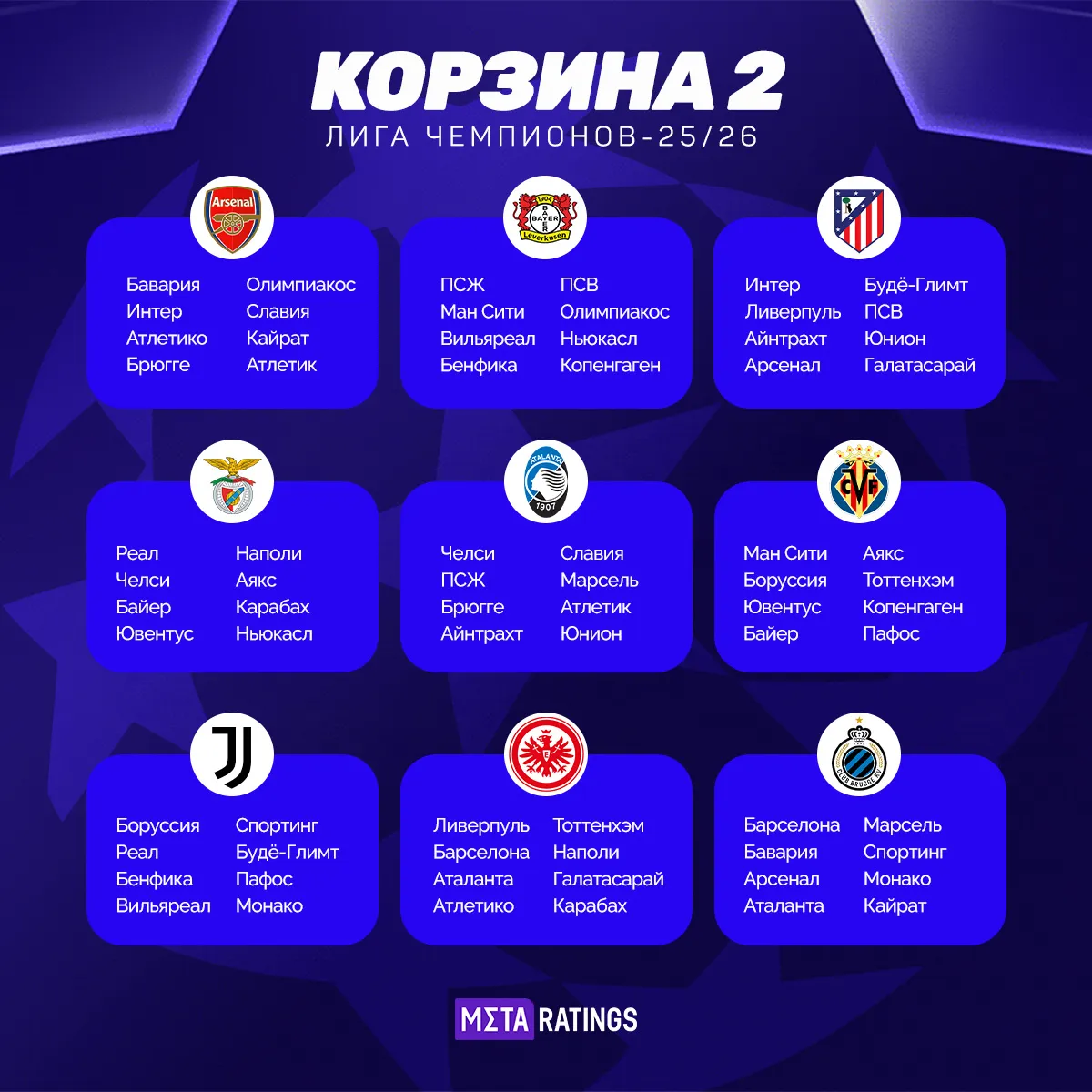 Итоги жеребьевки второй корзины Лиги чемпионов