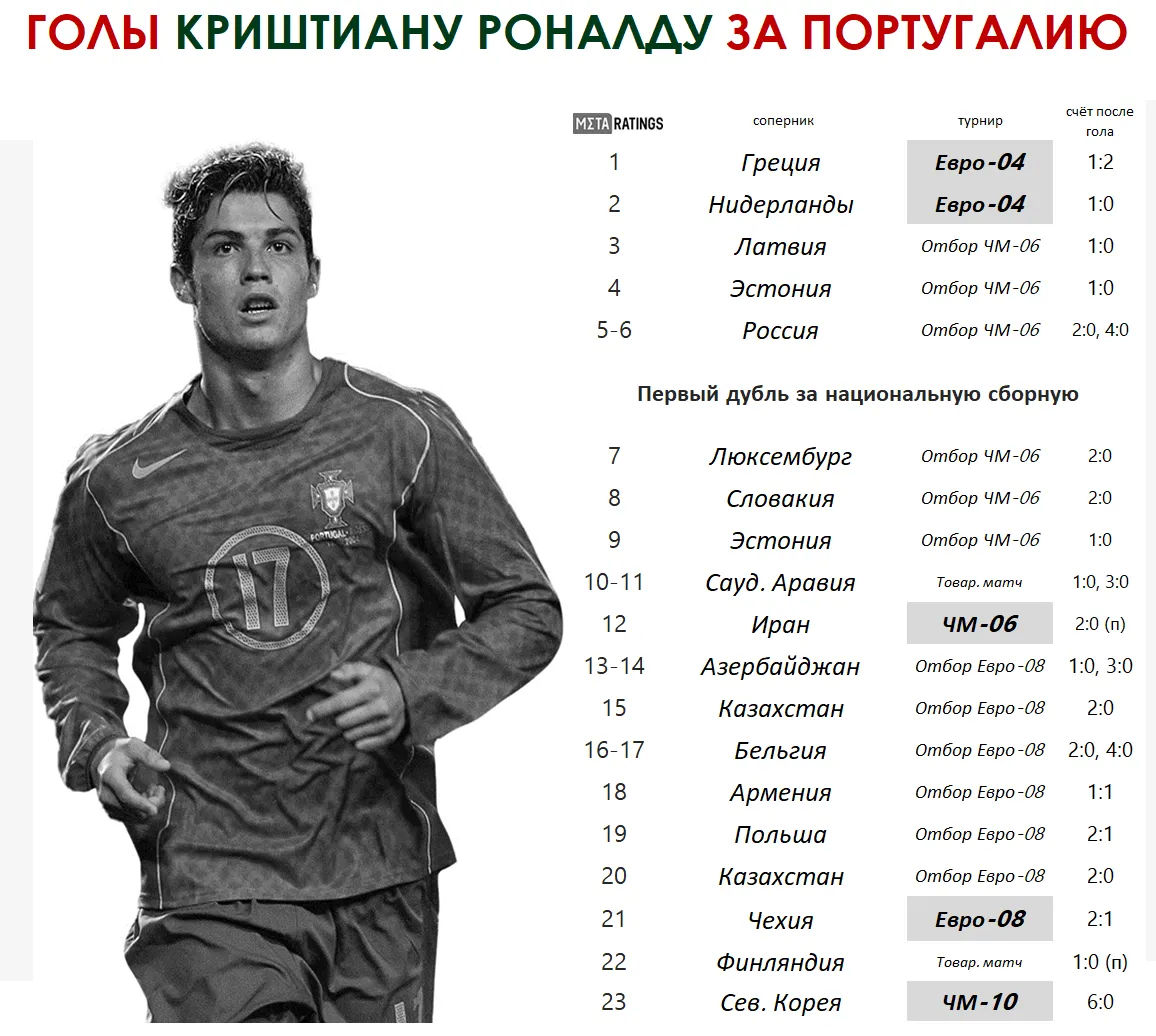 Рон 1