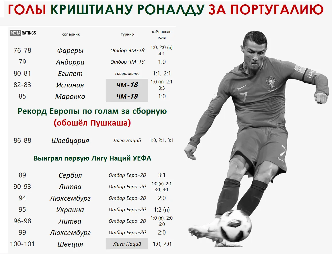 Рон 4