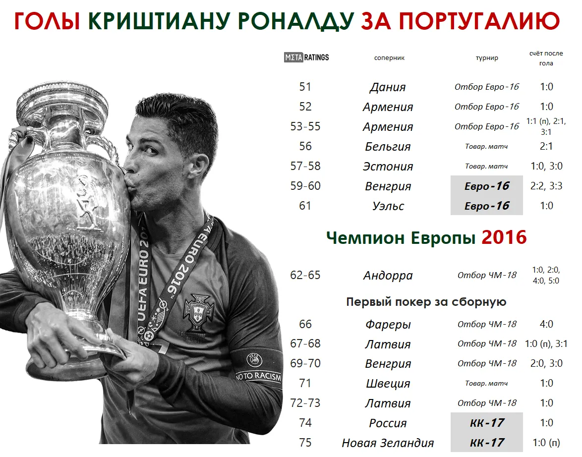 Рон 3