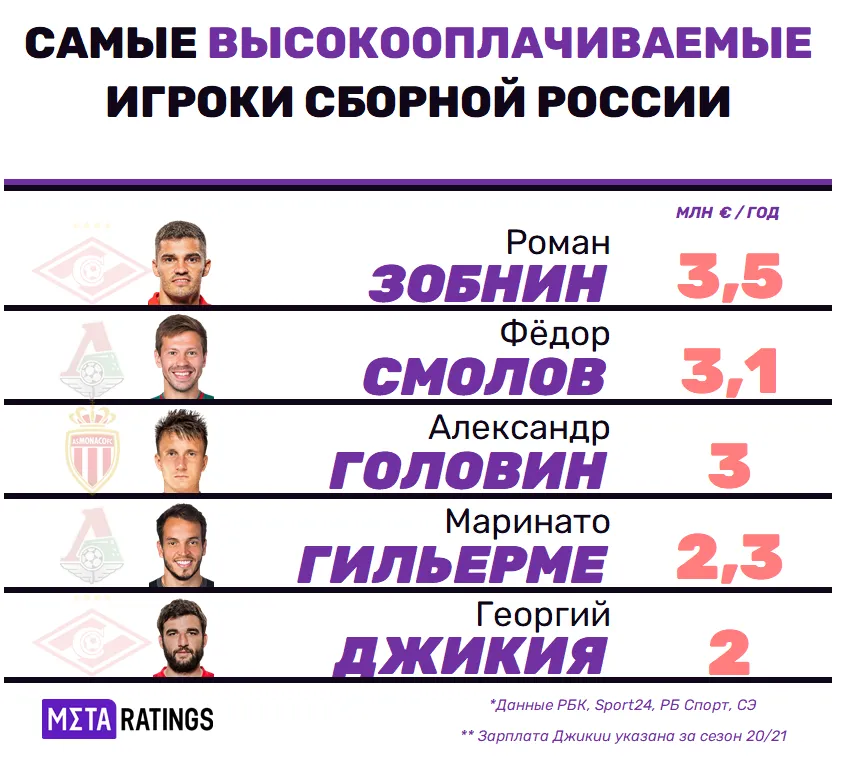 Графика 1