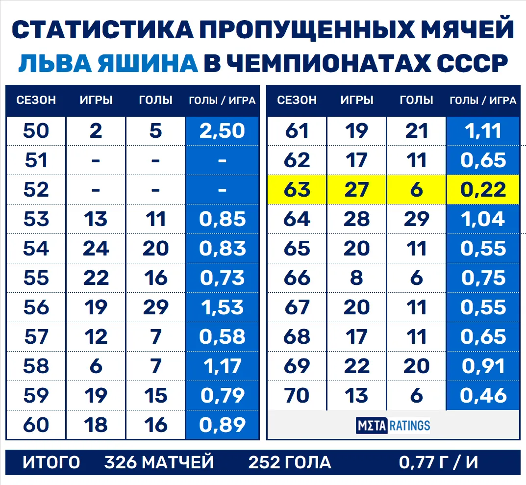 Яшин Графика 1