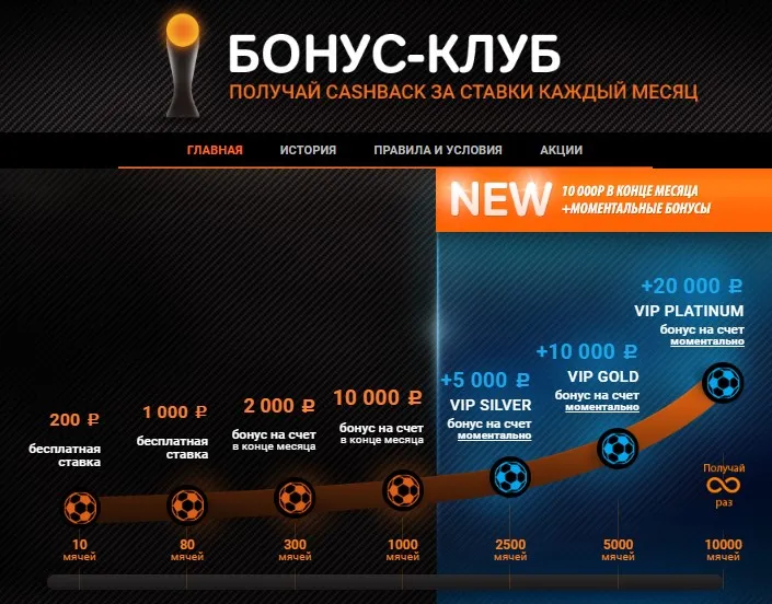 бонус клуб