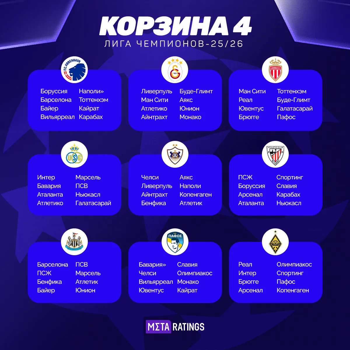 Итоги жеребьевки четвертой корзины Лиги чемпионов