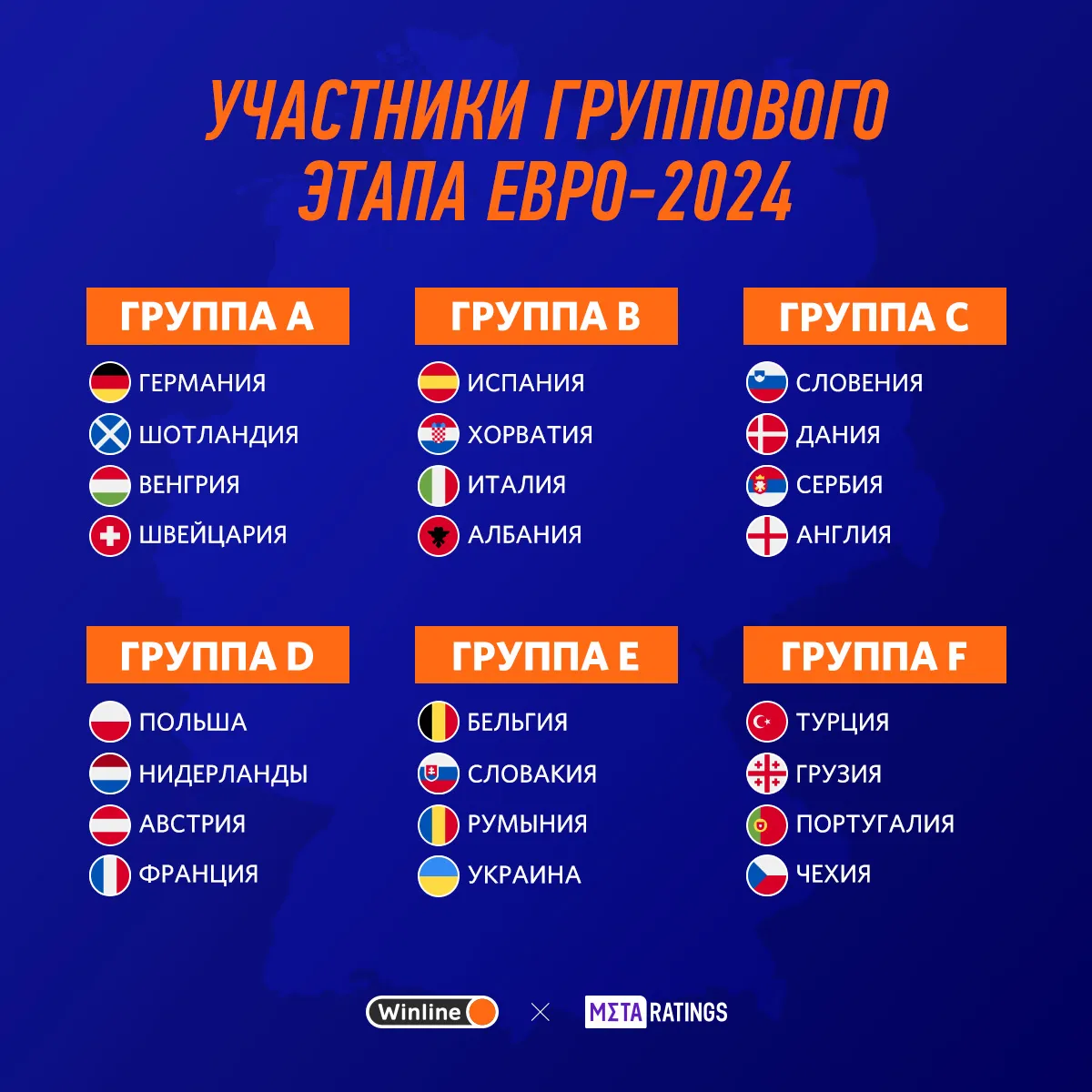 Все участники группового этапа Евро-2024