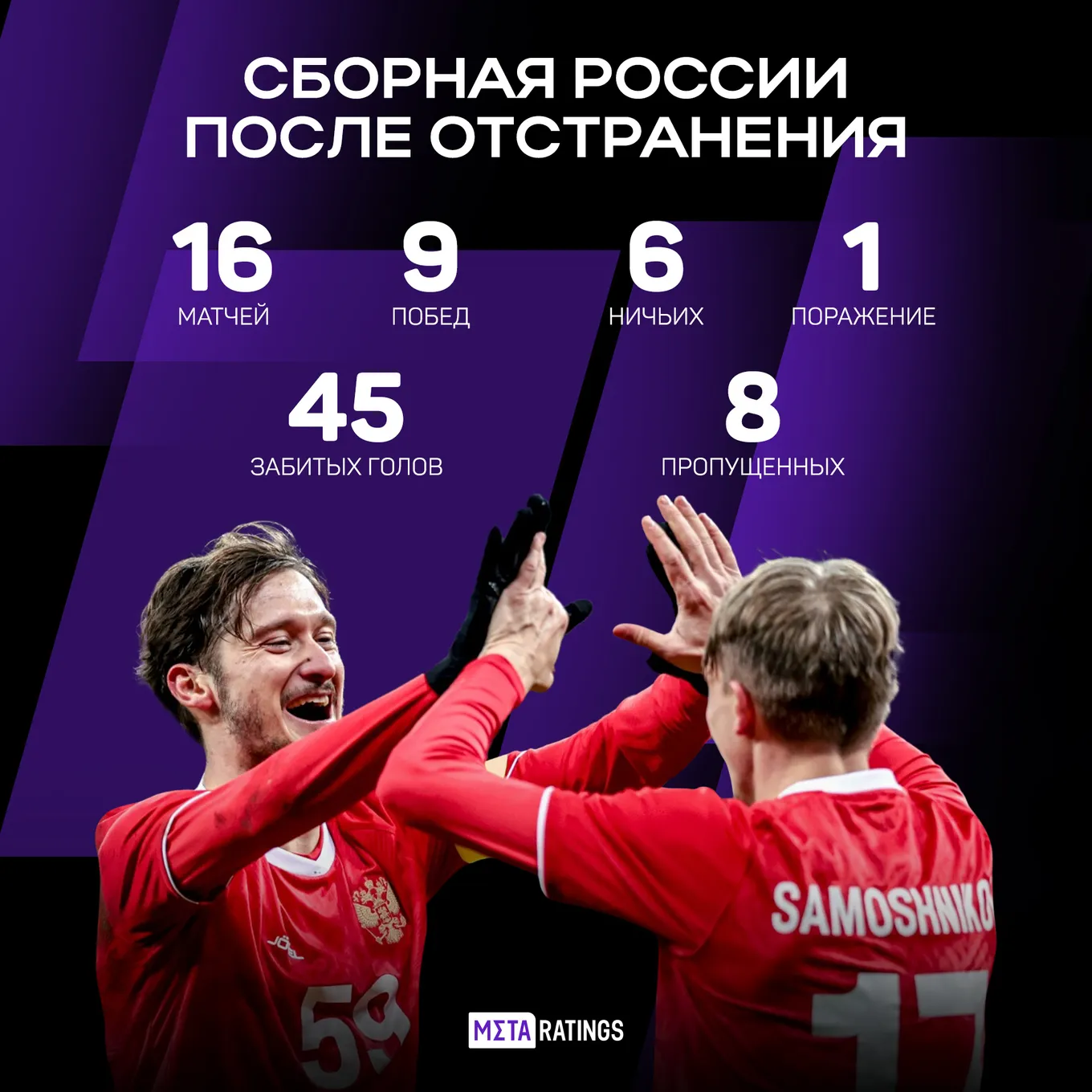 Сборная России после отстранения