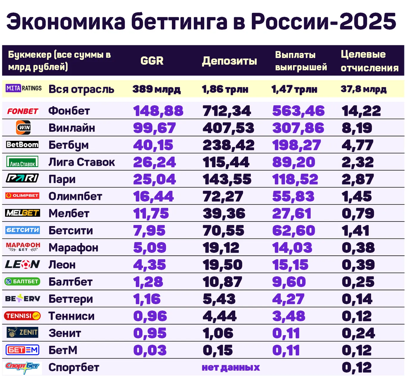 Экономика беттинга в России – 2025
