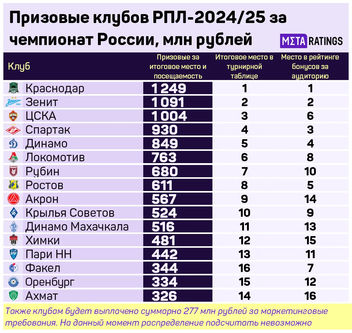 Призовые