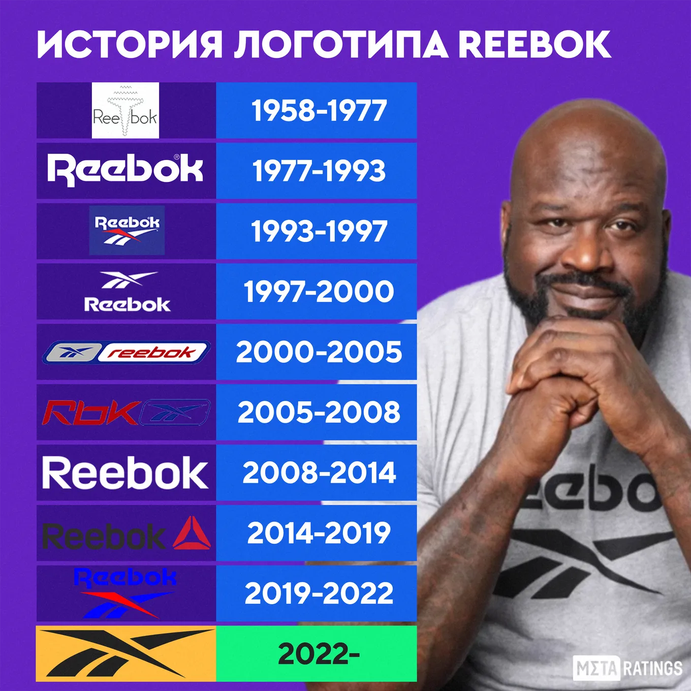 История логотипа Reebok