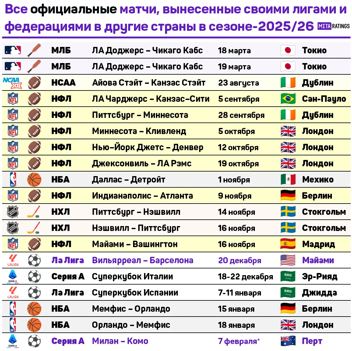 Спортивные матчи, вынесенные в другие страны в сезоне-2025/26