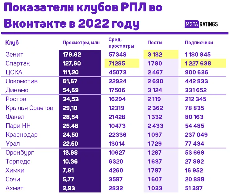 Показатели просмотров во Вконтакте