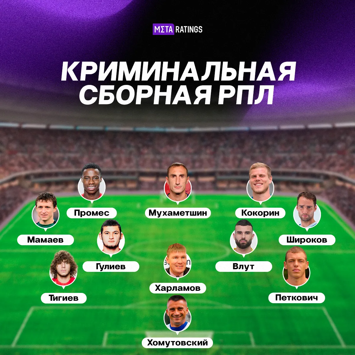 Криминальная сборная РПЛ