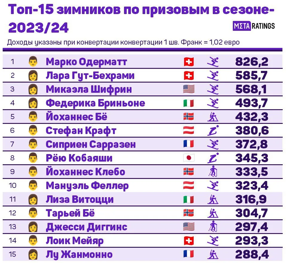 Призовые