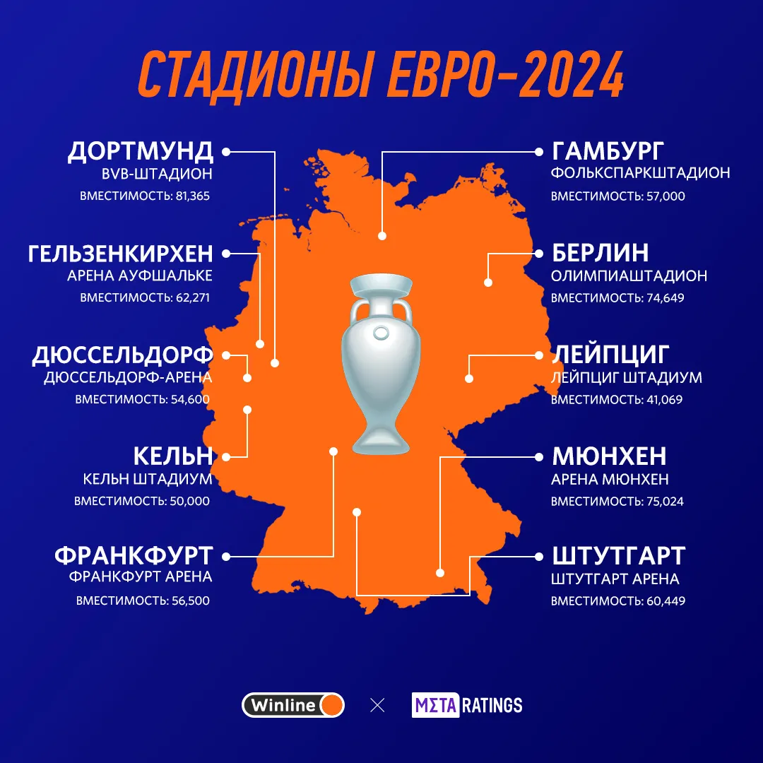 Карта городов Евро–2024