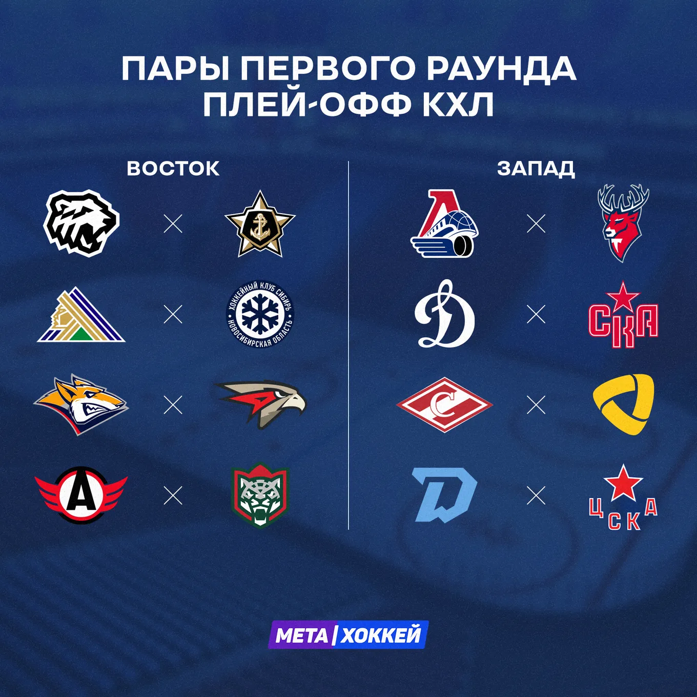 Турнирная сетка 1/8 финала Кубка Гагарина 2025