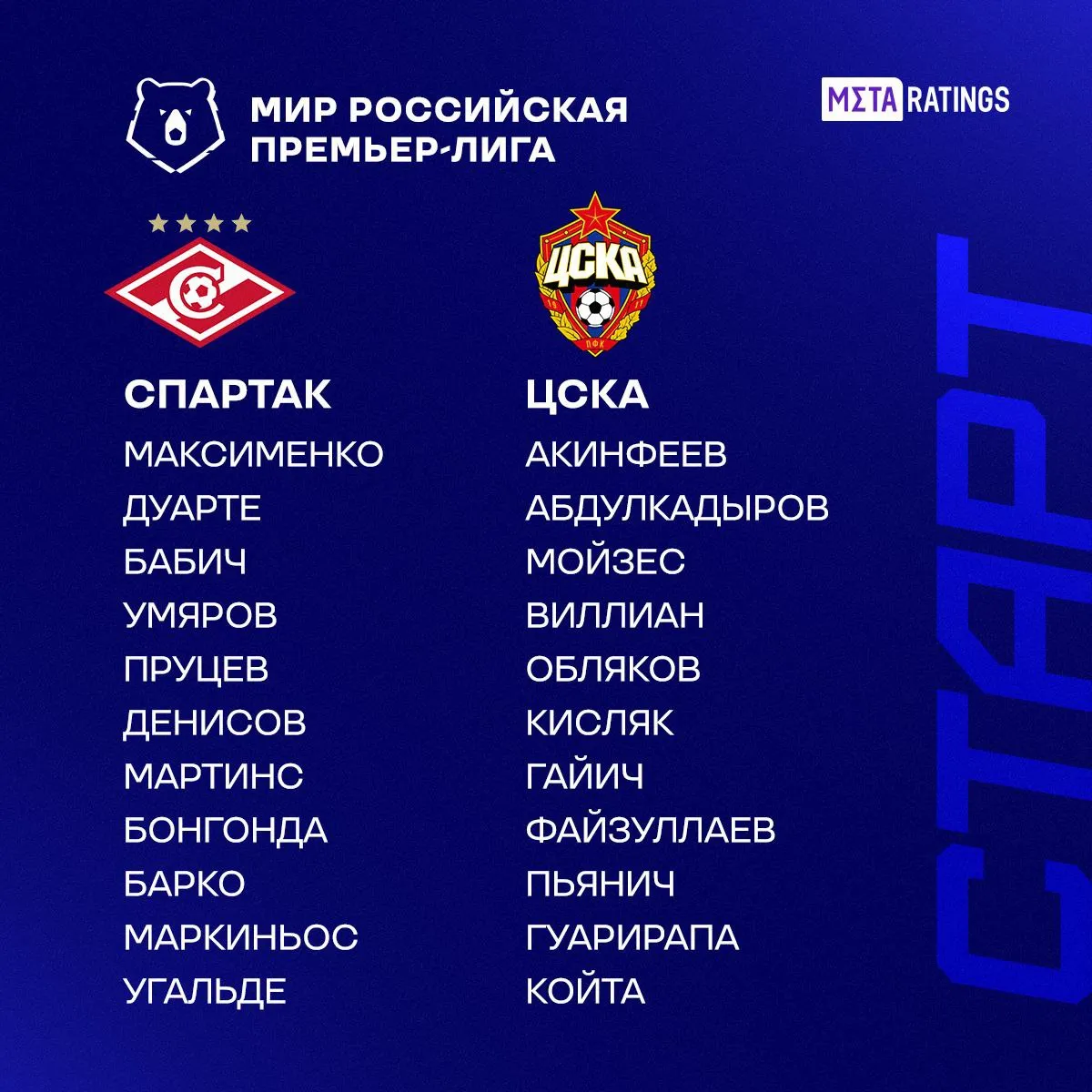 Составы «Спартака» и ЦСКА