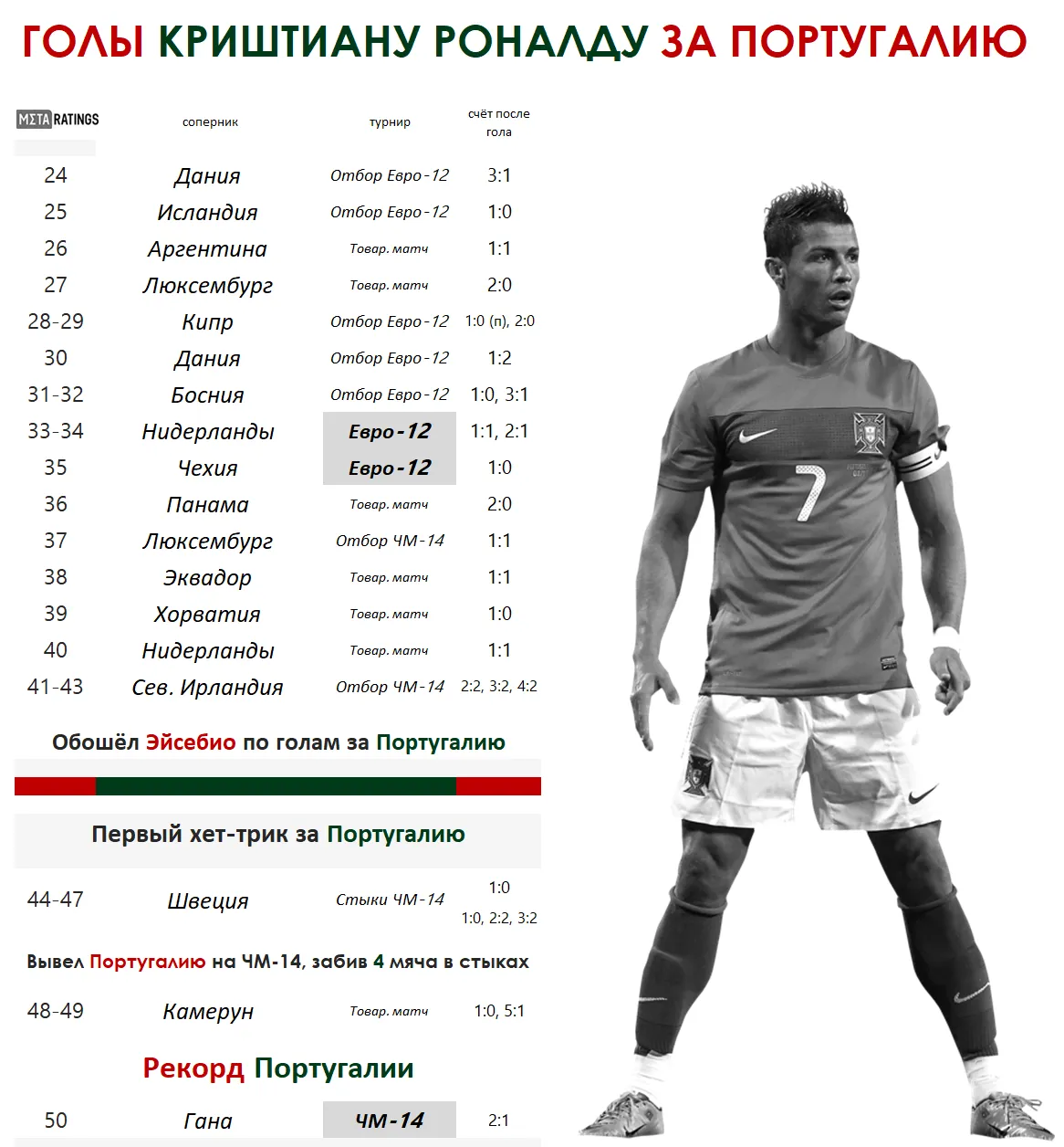 Рон 2